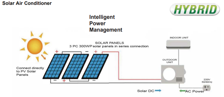 Solar AC / DC Air Conditioners Solar AC / DC Air Conditioners